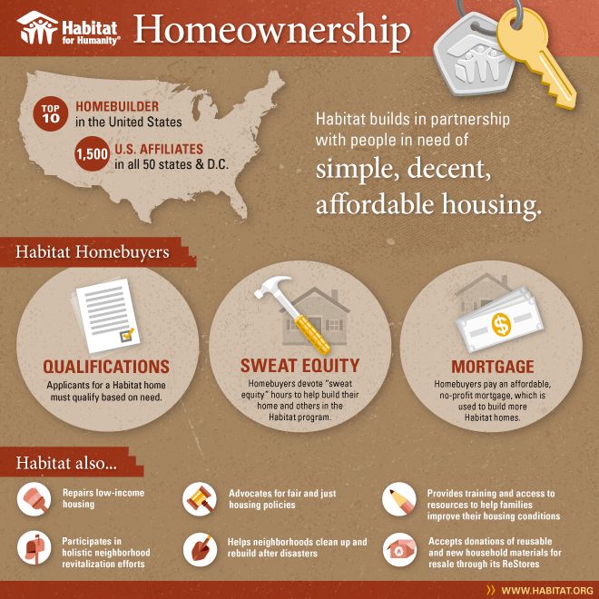 Habitat Classes Give Homeowners A Strong Foundation